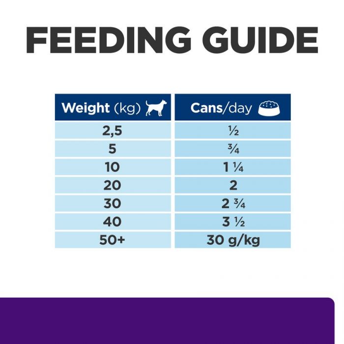 Hill's science diet sales ud