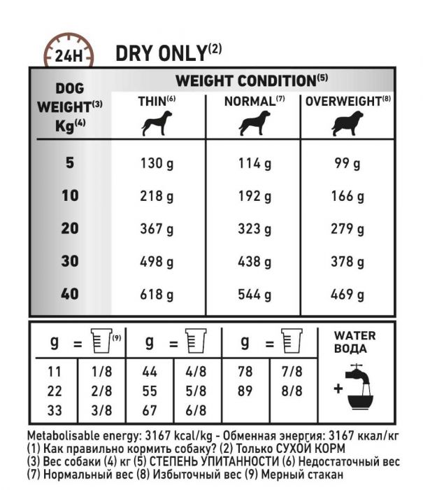 Royal canin fiber sale response dog food