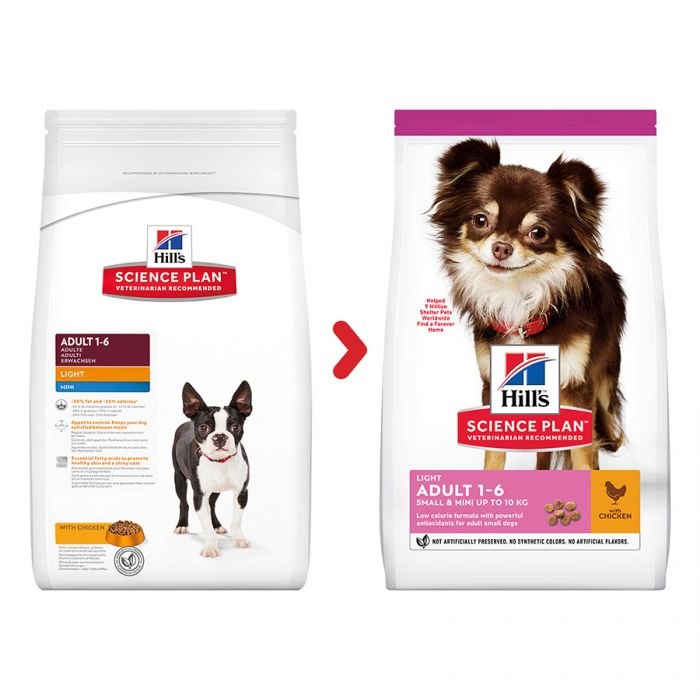 science plan puppy food